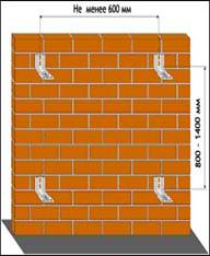 Монтаж кронштейнов к несущей стене Монтаж кронштейнов к несущей стене