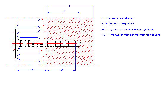 Схема установки дюбеля Схема установки дюбеля